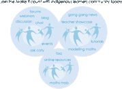 Make it count community