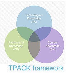 TPACK
