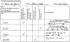 Sample of checklist showing four strategies (place value with tens first, place value with ones first, friendly numbers, inverse). Responses for four students with teacher notes and comments.