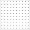 A 10 by 10 grid marked with the numbers 1 to 100 starting at the top left corner and continuing in rows.