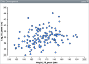 Scatterplot with height on the horizontal axis and leg length on the vertical axis, values appear to rise from lower left to upper right but there is a high degree of spread.