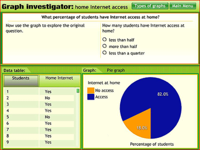 Data table with yes or no answers recorded. Pie graph showing 82% answered "yes" and 18% answered "no".